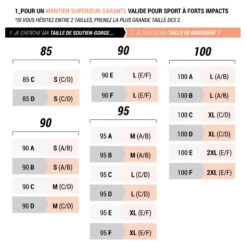 Kalenji SOUTIEN GORGE DENTELLE SPORT 14 Kalenji SOUTIEN GORGE DENTELLE SPORT -CourseKalenji soutien gorge dentelle sport 4